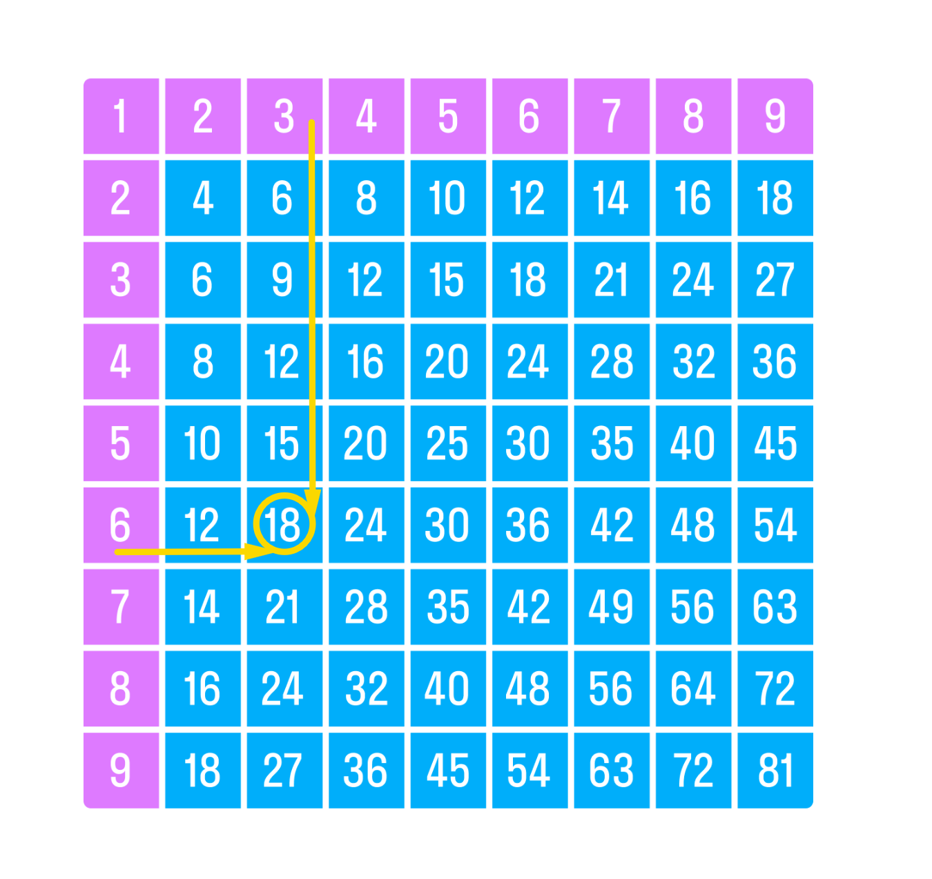 ГДЗ номер 6 /а с.89 по математике 2 класса Петерсон Учебник (часть 2) —  Skysmart Решения