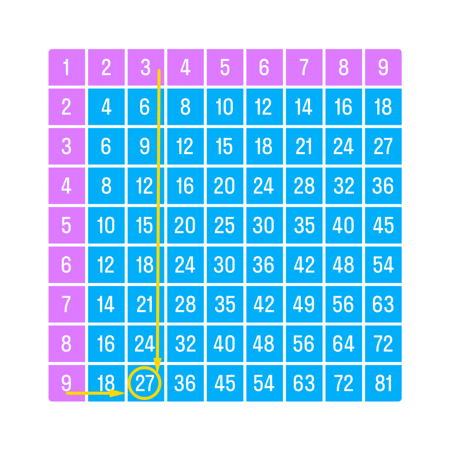 ГДЗ номер 4 /а с.82 по математике 2 класса Петерсон Учебник (часть 2) —  Skysmart Решения