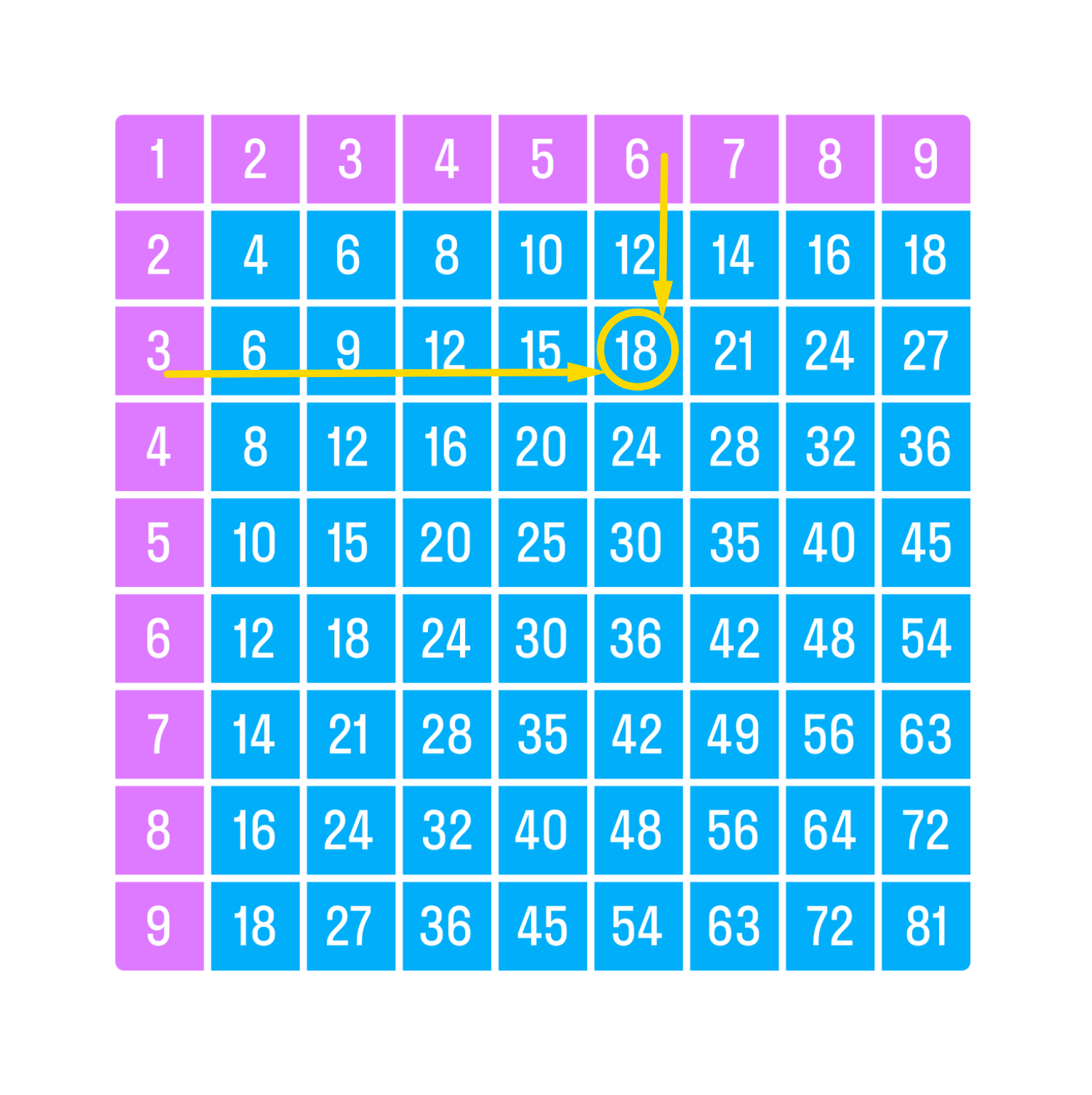 ГДЗ номер 2 /а с.82 по математике 2 класса Петерсон Учебник (часть 2) —  Skysmart Решения