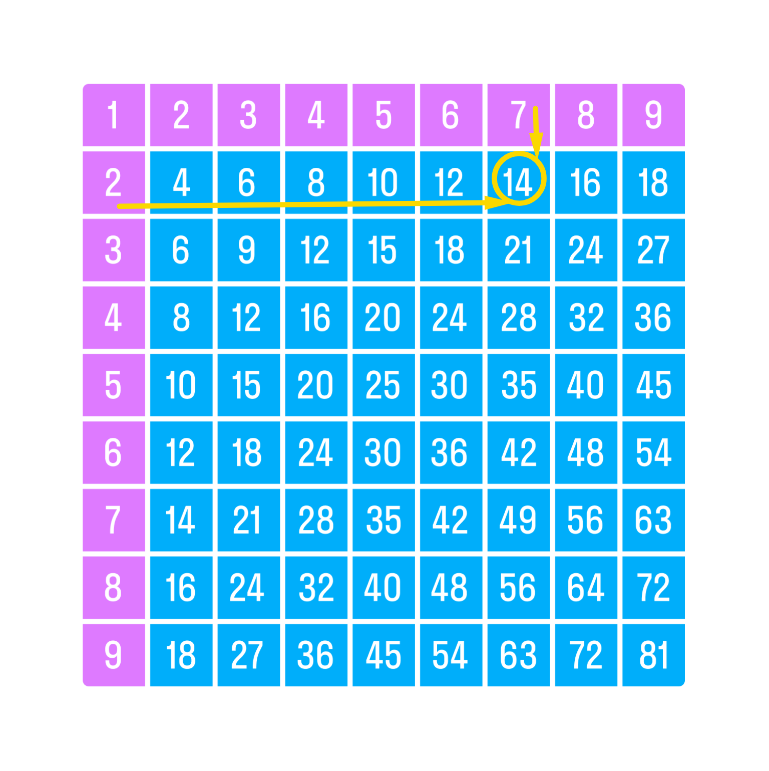 ГДЗ номер 6 с.83 по математике 2 класса Петерсон Учебник (часть 2) —  Skysmart Решения