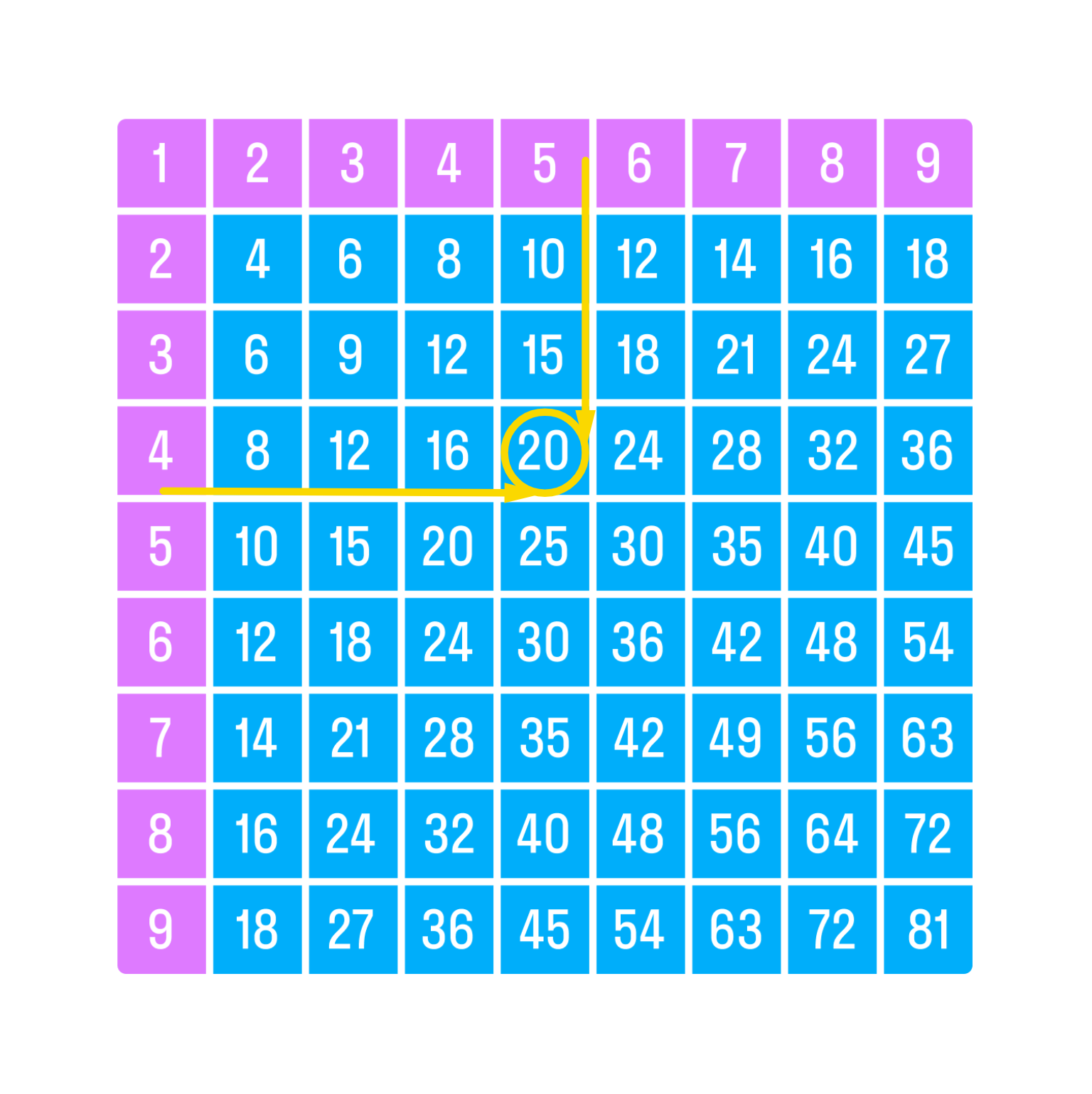 ГДЗ номер 10 /б с.13 по математике 2 класса Петерсон Учебник (часть 3) —  Skysmart Решения