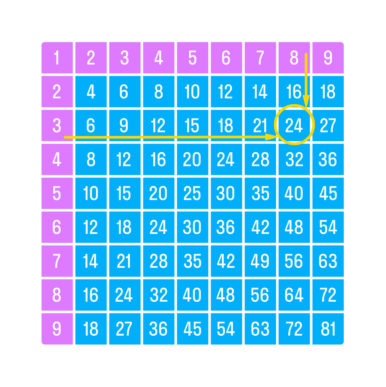 ГДЗ номер 9 /а с.87 по математике 2 класса Петерсон Учебник (часть 2) —  Skysmart Решения