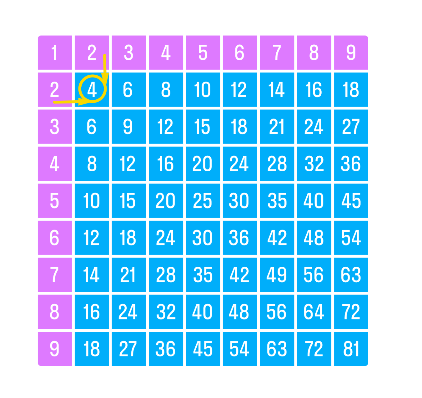 ГДЗ номер 12 с.89 по математике 2 класса Петерсон Учебник (часть 2) —  Skysmart Решения