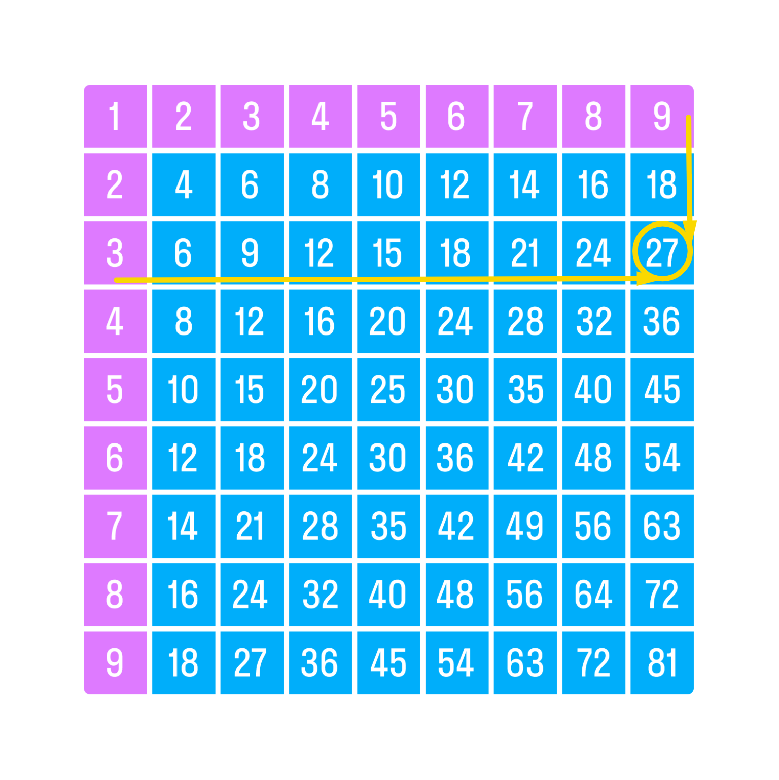 ГДЗ номер 6 с.96 по математике 2 класса Петерсон Учебник (часть 2) —  Skysmart Решения