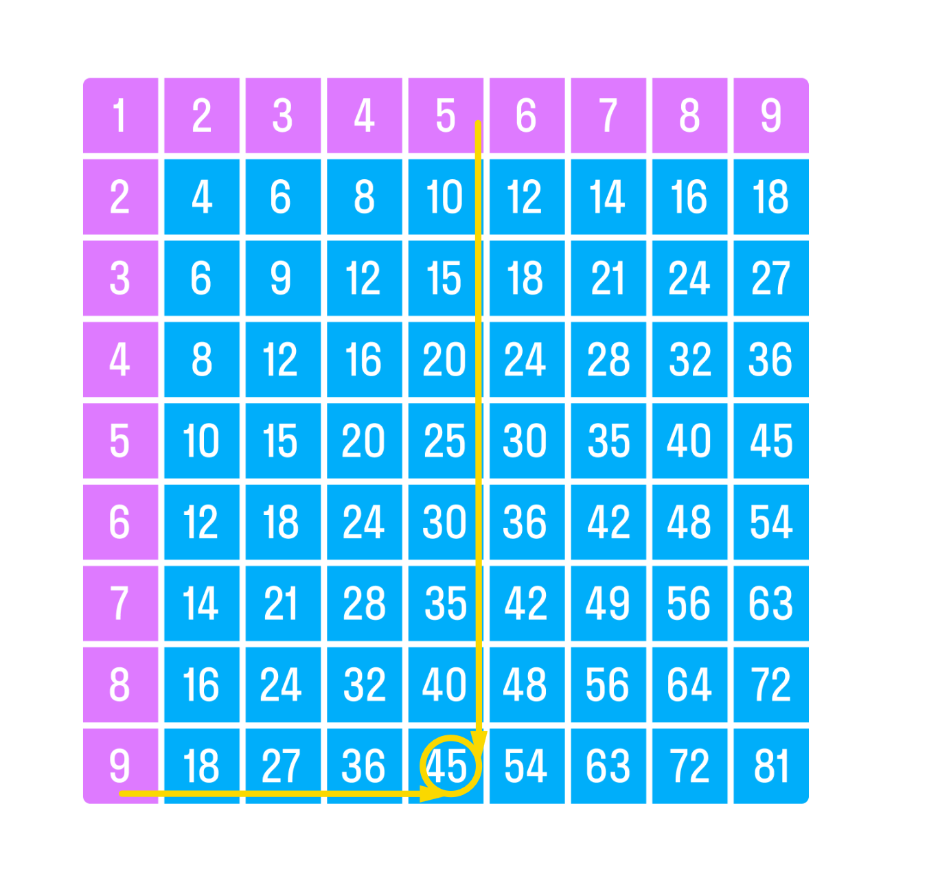 ГДЗ номер 4 /а с.6 по математике 3 класса Петерсон Учебник (часть 3) —  Skysmart Решения