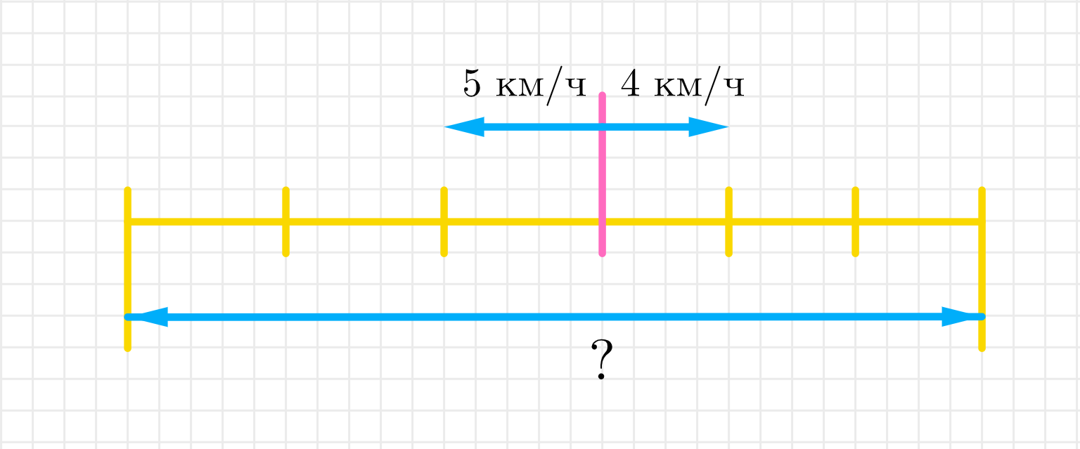 ГДЗ номер 125 /1 с.33 по математике 4 класса Моро Учебник (часть 2) —  Skysmart Решения