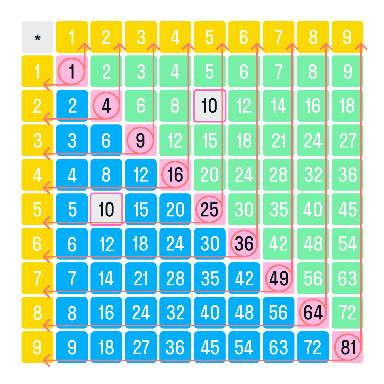 ГДЗ номер 3 /б с.65 по математике 2 класса Петерсон Учебник (часть 2) —  Skysmart Решения