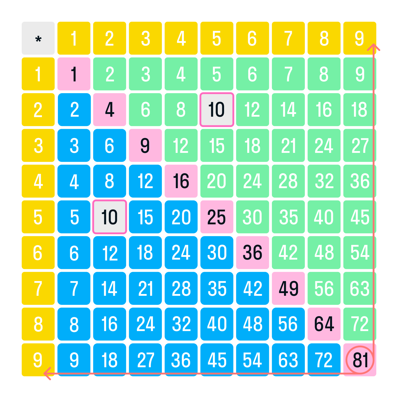 ГДЗ номер 3 /а с.65 по математике 2 класса Петерсон Учебник (часть 2) —  Skysmart Решения