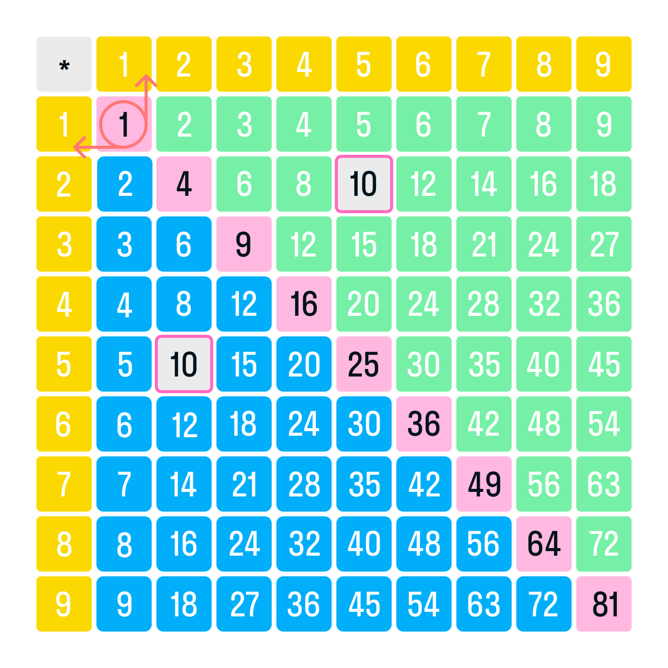 ГДЗ номер 3 /а с.65 по математике 2 класса Петерсон Учебник (часть 2) —  Skysmart Решения