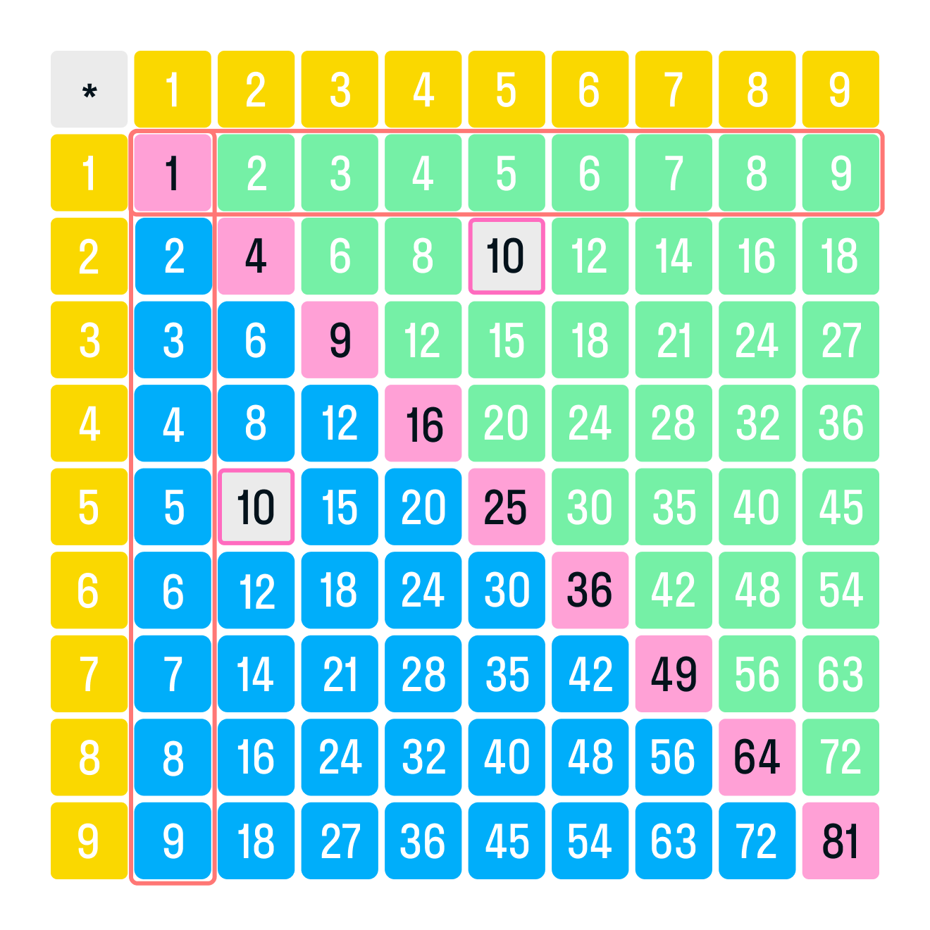 ГДЗ номер 2 /а с.64 по математике 2 класса Петерсон Учебник (часть 2) —  Skysmart Решения