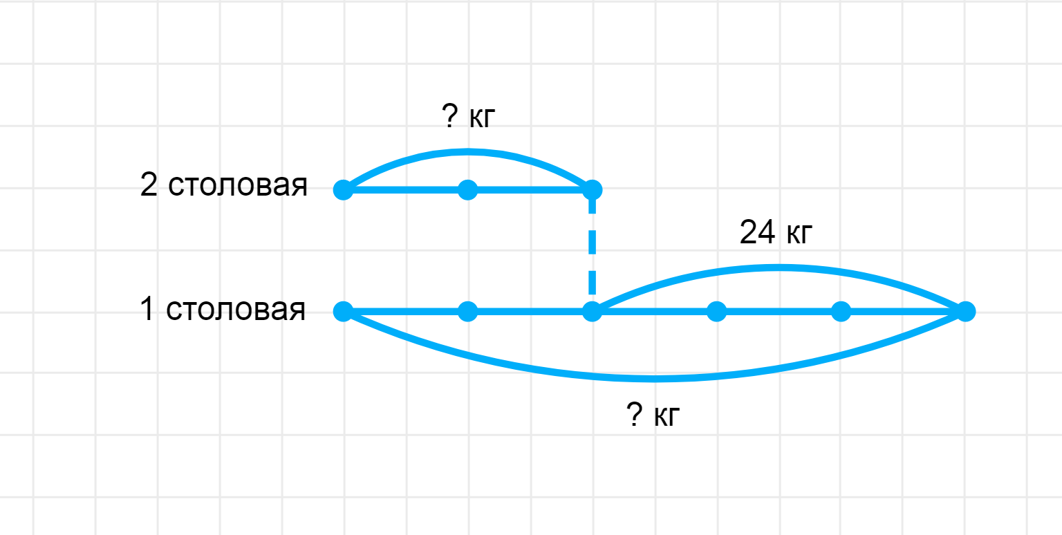 ГДЗ номер 170 с.46 по математике 4 класса Моро Учебник (часть 2) — Skysmart  Решения