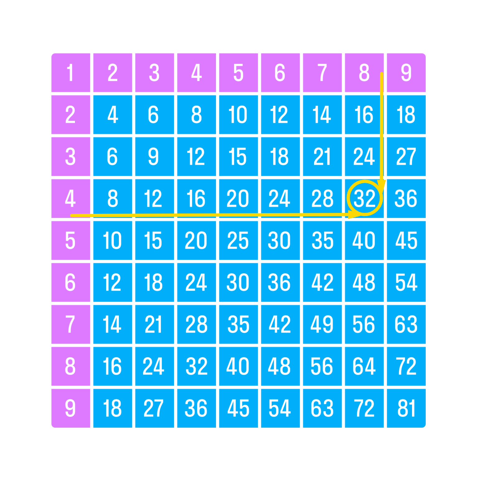 ГДЗ номер 11 /а с.108 по математике 2 класса Петерсон Учебник (часть 2) —  Skysmart Решения