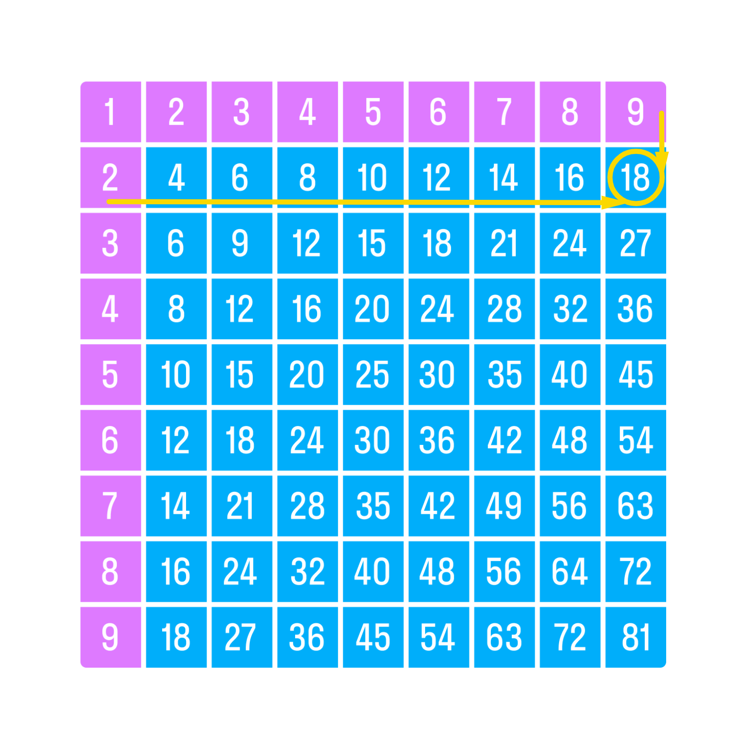 ГДЗ номер 4 с.106 по математике 2 класса Петерсон Учебник (часть 2) —  Skysmart Решения