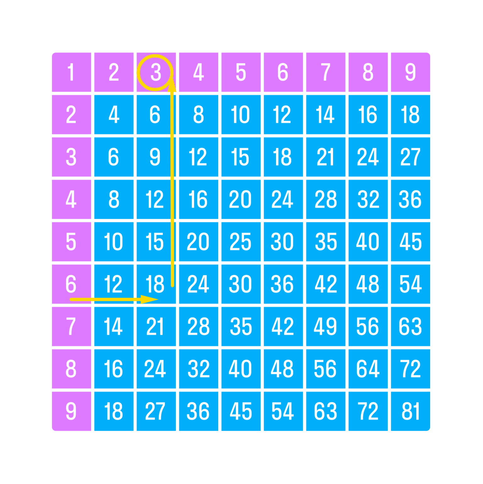 ГДЗ номер 4 с.106 по математике 2 класса Петерсон Учебник (часть 2) —  Skysmart Решения