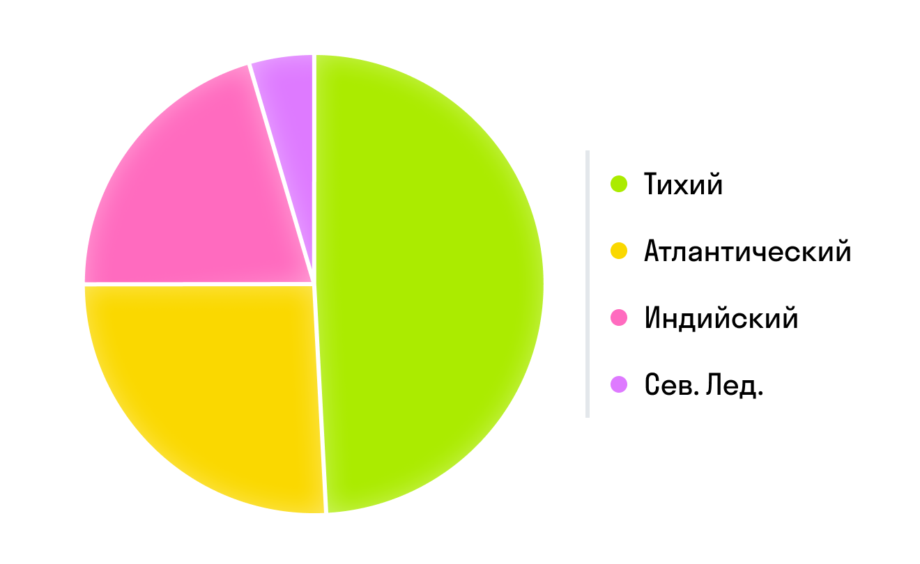 ГДЗ номер 2 с.36 по математике 4 класса Петерсон Учебник (часть 3) —  Skysmart Решения