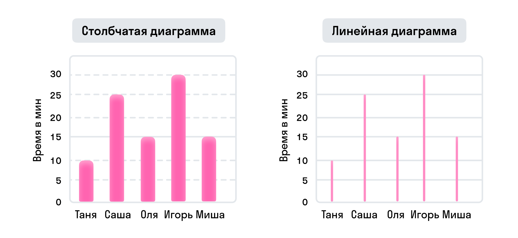 ГДЗ номер 9 /а с.65 по математике 4 класса Петерсон Учебник (часть 3) —  Skysmart Решения