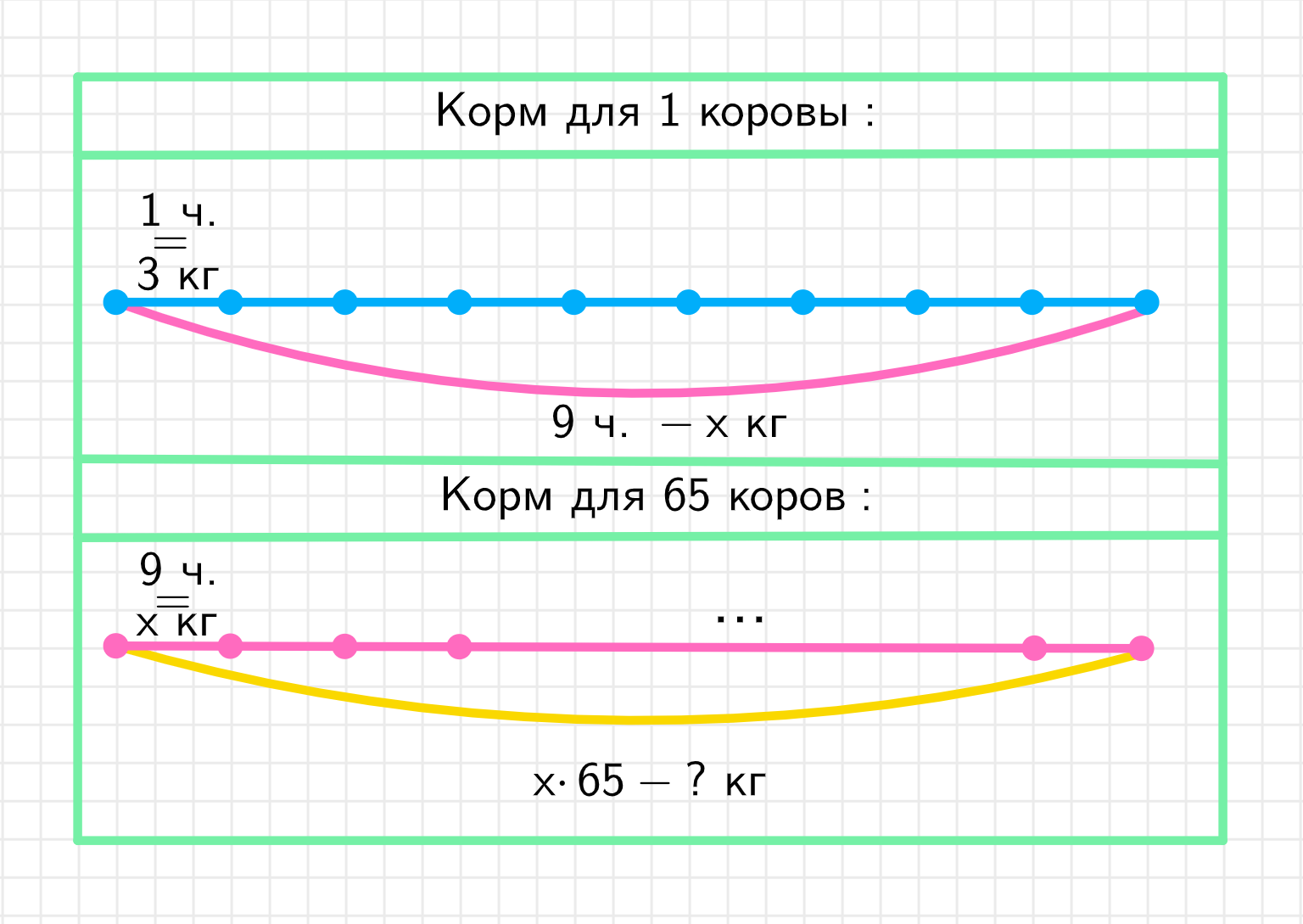 ГДЗ номер 176 с.47 по математике 4 класса Моро Учебник (часть 2) — Skysmart  Решения