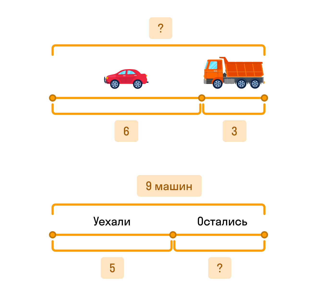 ГДЗ номер 3 с.21 по математике 1 класса Дорофеев Учебник (часть 2) — Skysmart  Решения