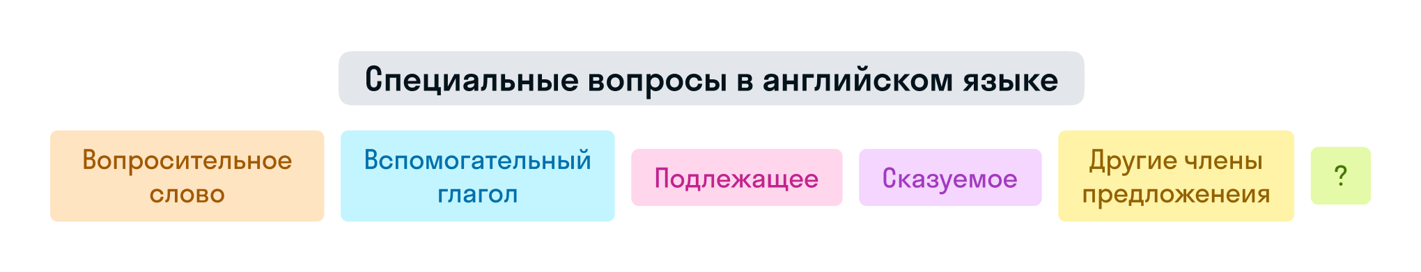 ГДЗ номер 16 с.106 по английскому языку 3 класса Быкова Сборник упражнений  — Skysmart Решения