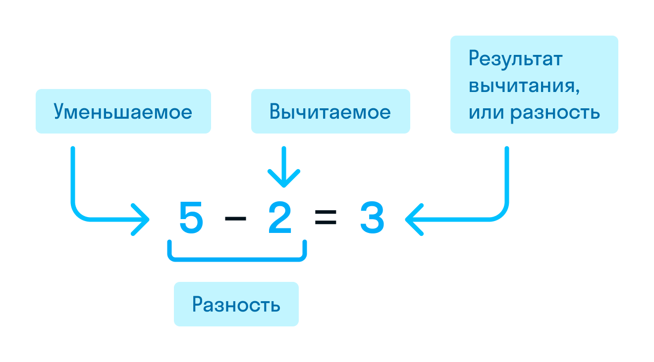 ГДЗ номер 9 с.34 по математике 2 класса Петерсон Учебник (часть 2) —  Skysmart Решения