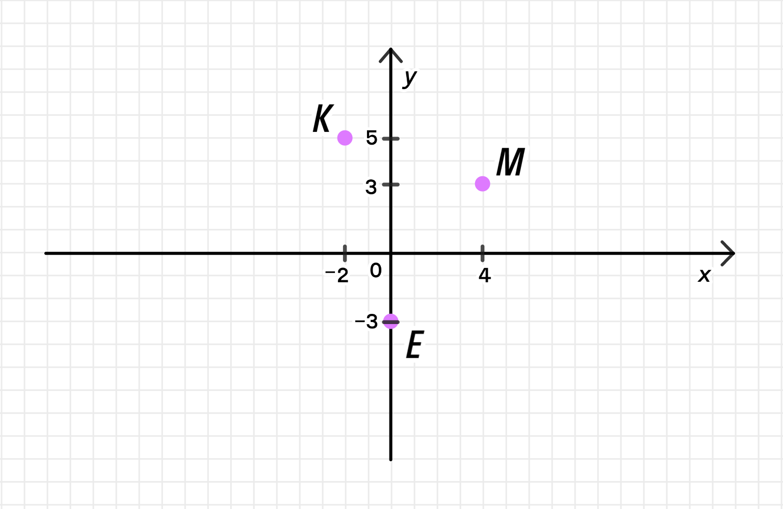 ГДЗ номер 1306 /3 с.275 по математике 6 класса Мерзляк Учебник — Skysmart  Решения