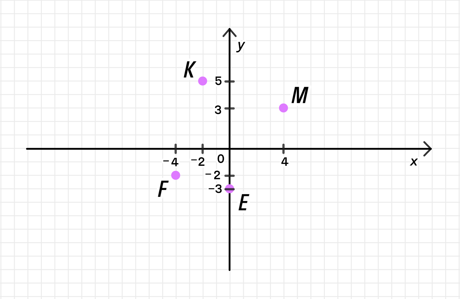 ГДЗ номер 1306 /3 с.275 по математике 6 класса Мерзляк Учебник — Skysmart  Решения