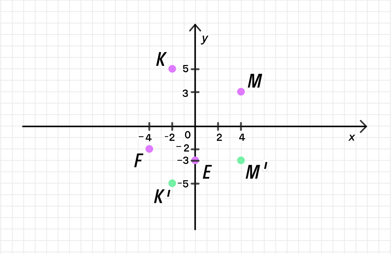 ГДЗ номер 1306 /3 с.275 по математике 6 класса Мерзляк Учебник — Skysmart  Решения