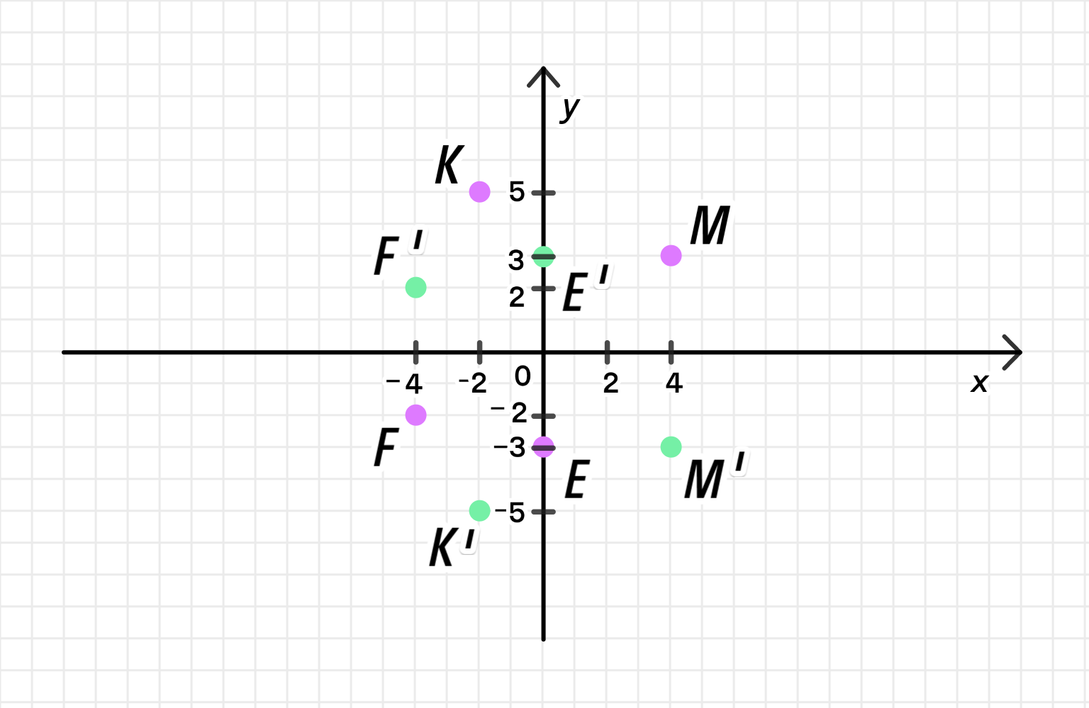 ГДЗ номер 1306 /3 с.275 по математике 6 класса Мерзляк Учебник — Skysmart  Решения