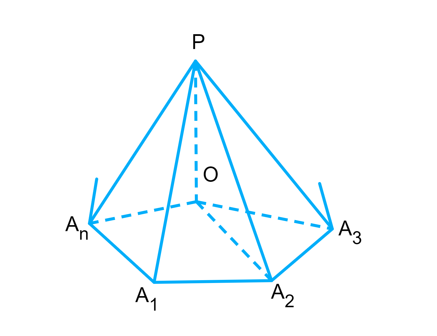 Пирамида геометрия 10 класс атанасян презентация