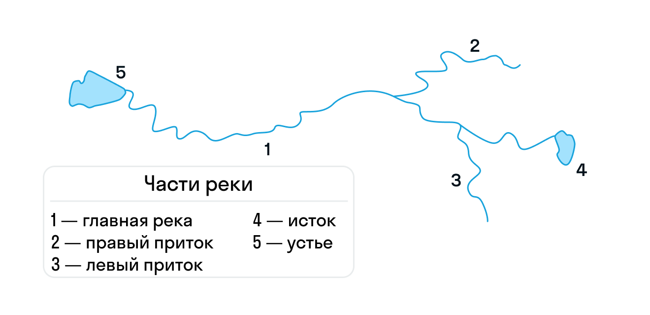 гдз части реки (100) фото