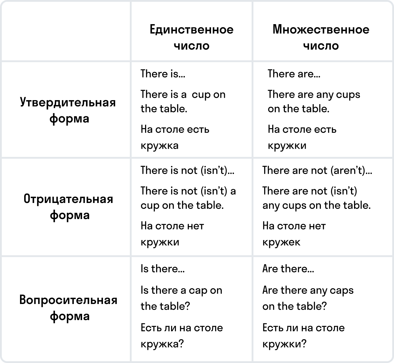 ГДЗ номер 10 с.100 по английскому языку 3 класса Быкова Сборник упражнений  — Skysmart Решения