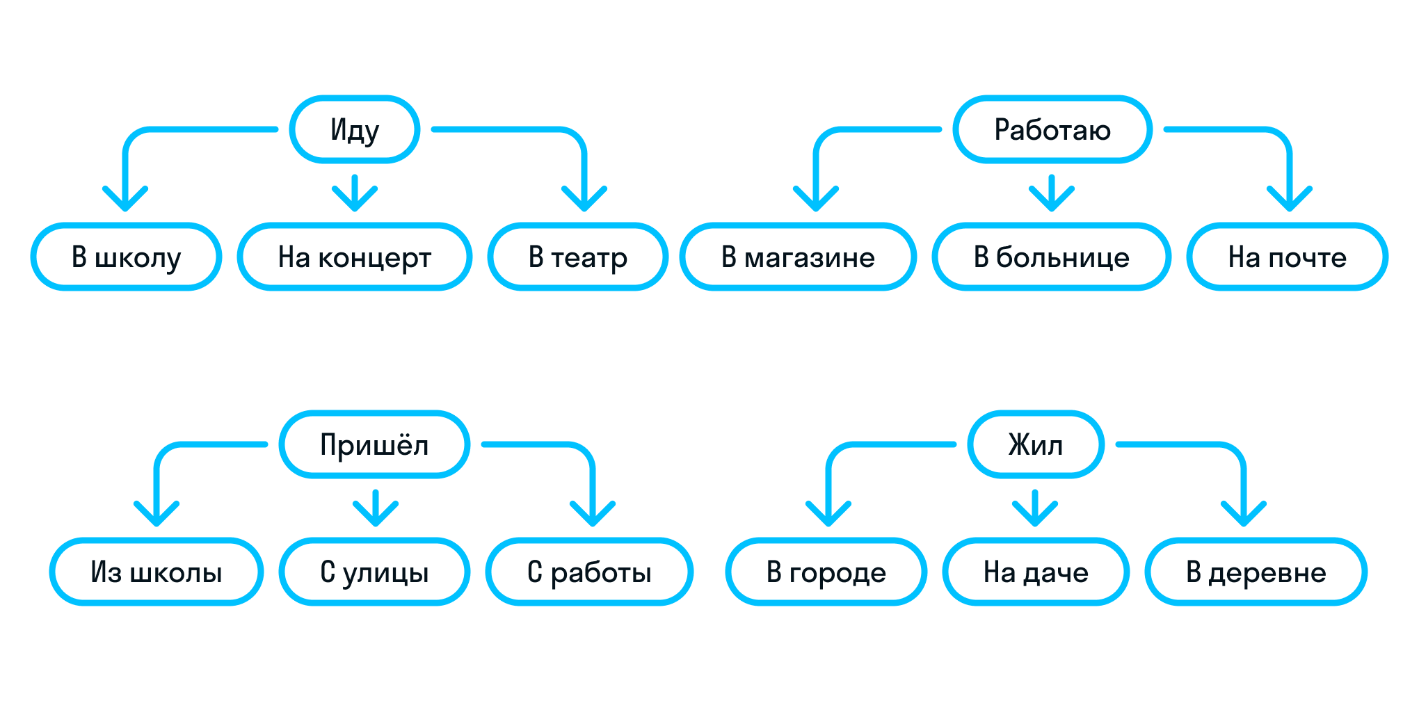 Схема в русском языке 2 класс