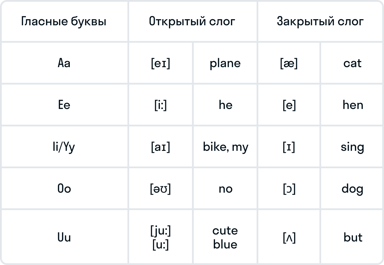 ГДЗ номер 9 с.44 по английскому языку 3 класса Вербицкая Учебник (часть 1)  — Skysmart Решения