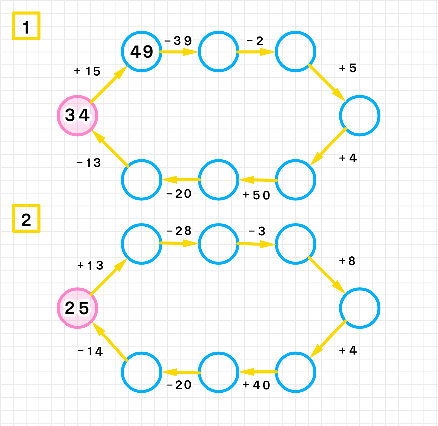 а+1)(а+3)-3=5а2-8а помогите пожалуйста варианты ответа 0;3 0;-3 3;-3 -3;-1 - Зна