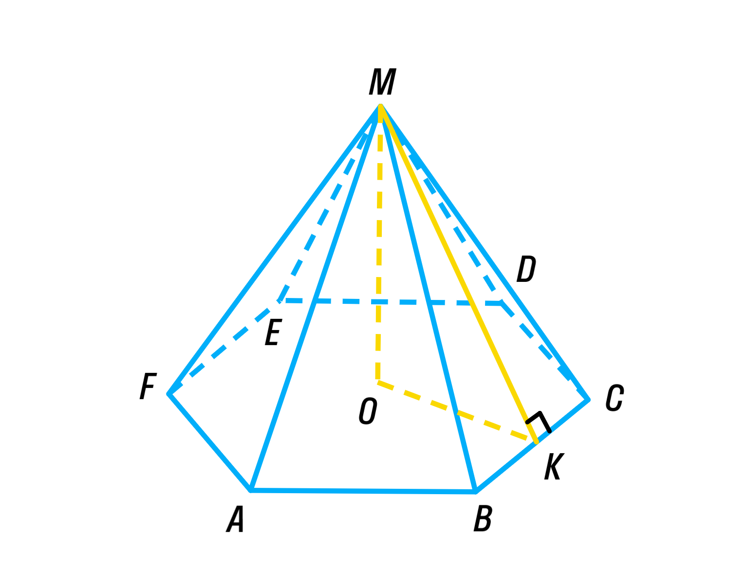 Диагональное сечение шестиугольной пирамиды. Пирамида геометрия 10 класс Атанасян. Десятиугольная пирамида. Правильная шестиугольная пирамида. Пирамида изображена на рисунке.