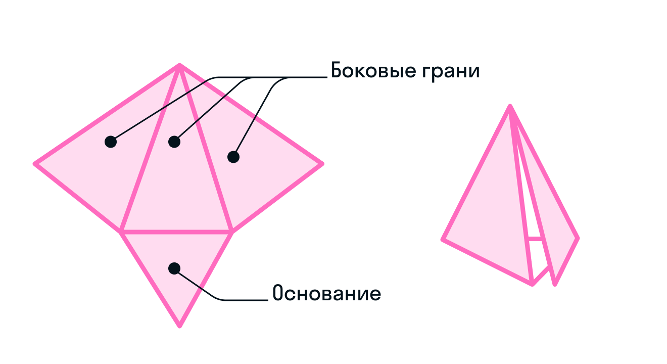 ГДЗ номер 1 с.87 по математике 2 класса Дорофеев Учебник (часть 1) —  Skysmart Решения