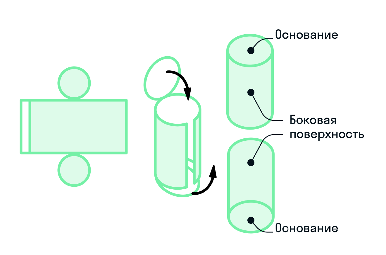 ГДЗ номер 2 /4 с.77 по математике 4 класса Дорофеев Учебник (часть 1) —  Skysmart Решения