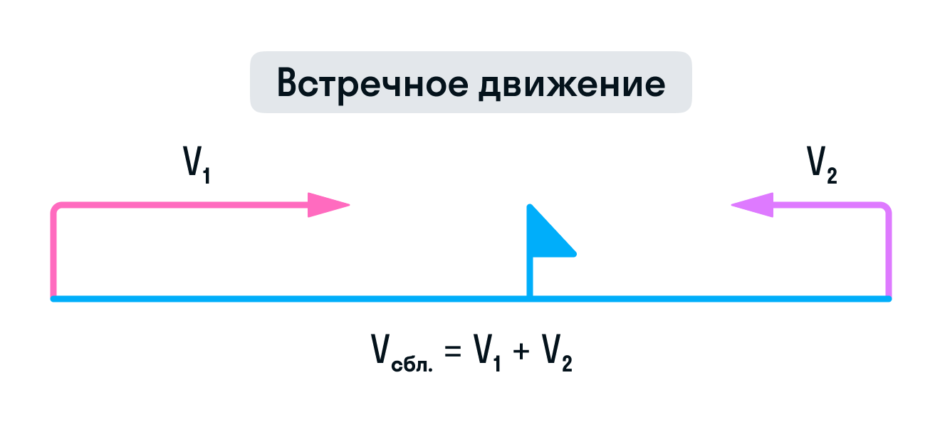 ГДЗ номер 75 /а с.92 по математике 4 класса Петерсон Учебник (часть 3) —  Skysmart Решения