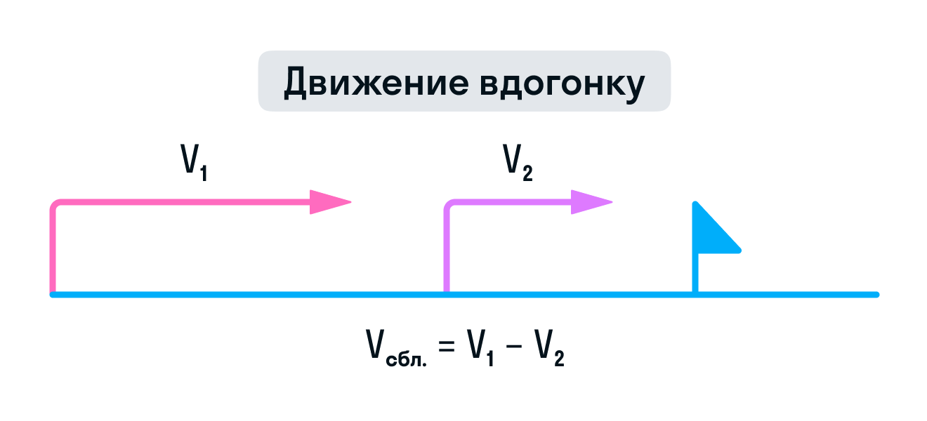 ГДЗ номер 5 с.79 по математике 4 класса Петерсон Учебник (часть 2) —  Skysmart Решения