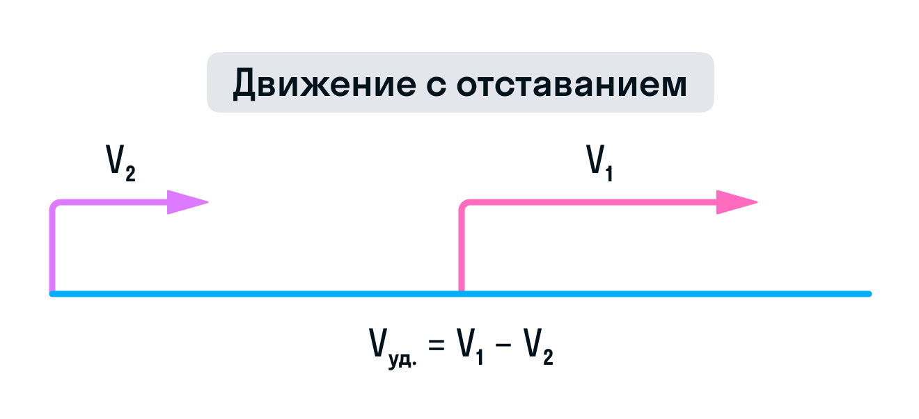 В каких случаях произойдет встреча