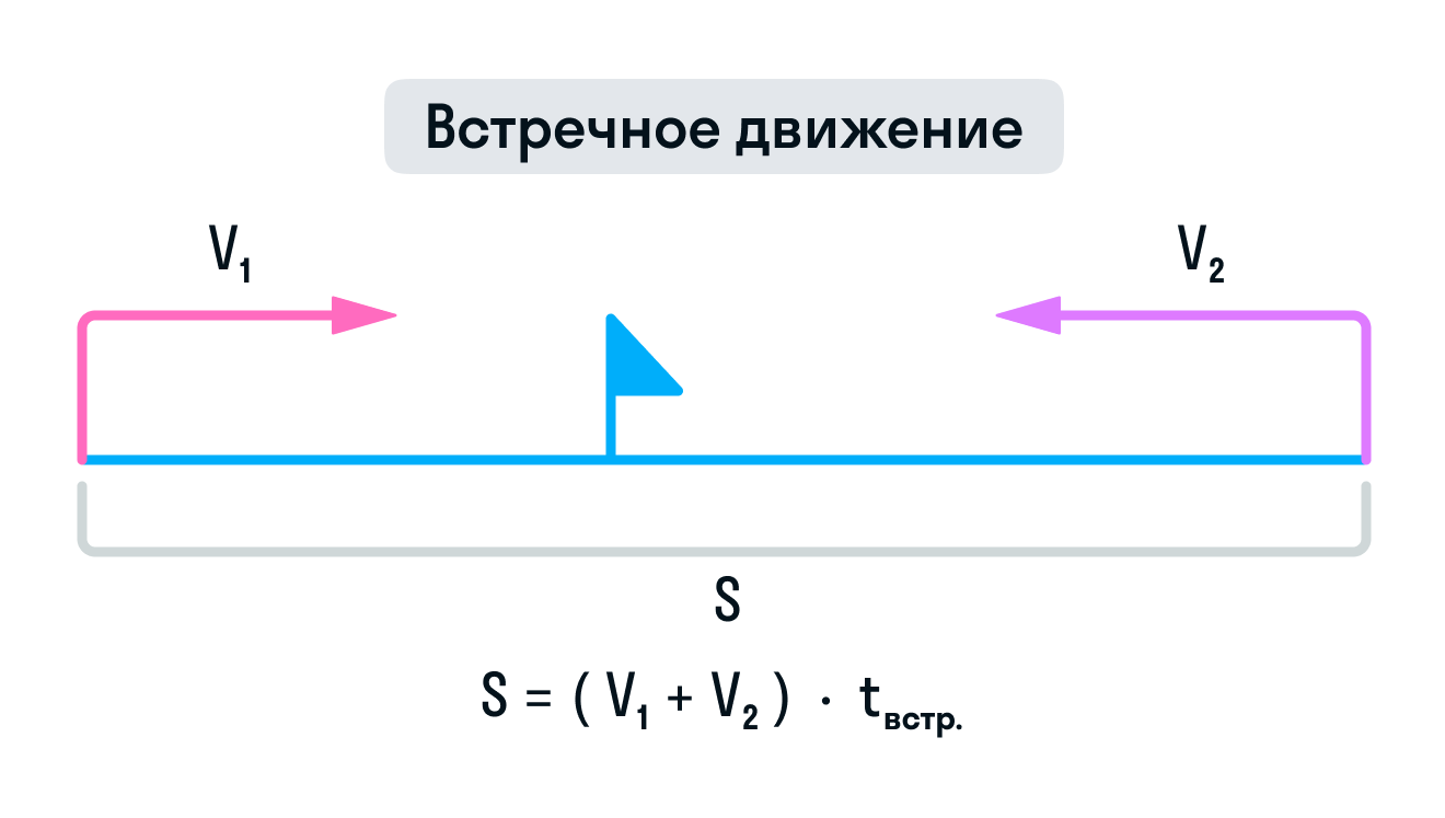 В каких случаях произойдет встреча