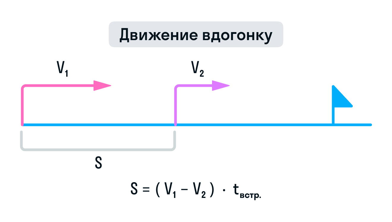 ГДЗ номер 3 /а с.115 по математике 4 класса Петерсон Учебник (часть 2) —  Skysmart Решения