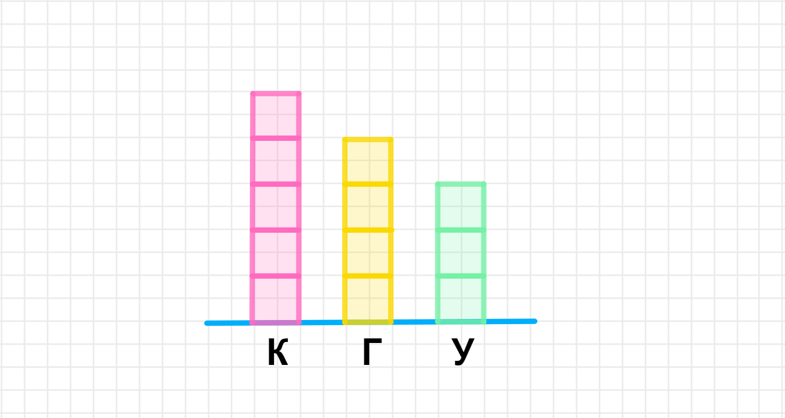 ГДЗ номер 4 /2 с.30 по математике 2 класса Дорофеев Учебник (часть 2) —  Skysmart Решения