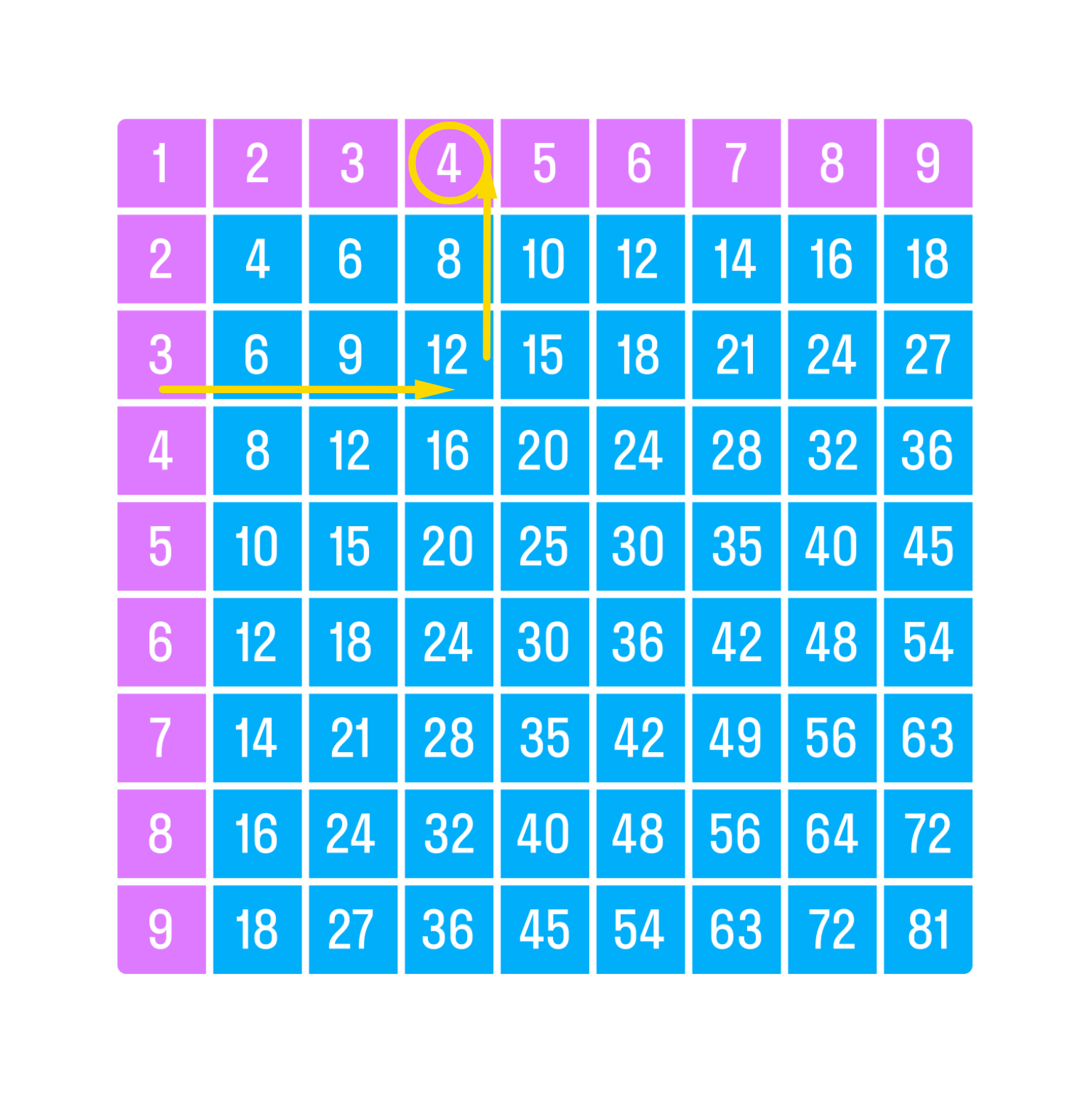 ГДЗ номер 5 /1 с.26 по математике 2 класса Дорофеев Учебник (часть 2) —  Skysmart Решения