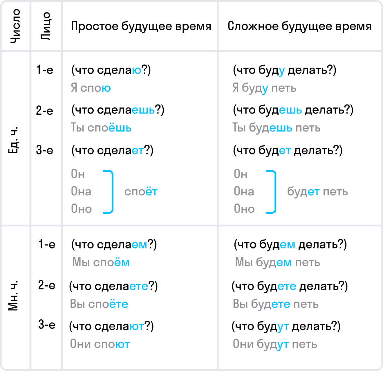 ГДЗ номер 156 с.100 по русскому языку 4 класса Климанова Учебник (часть 2)  — Skysmart Решения