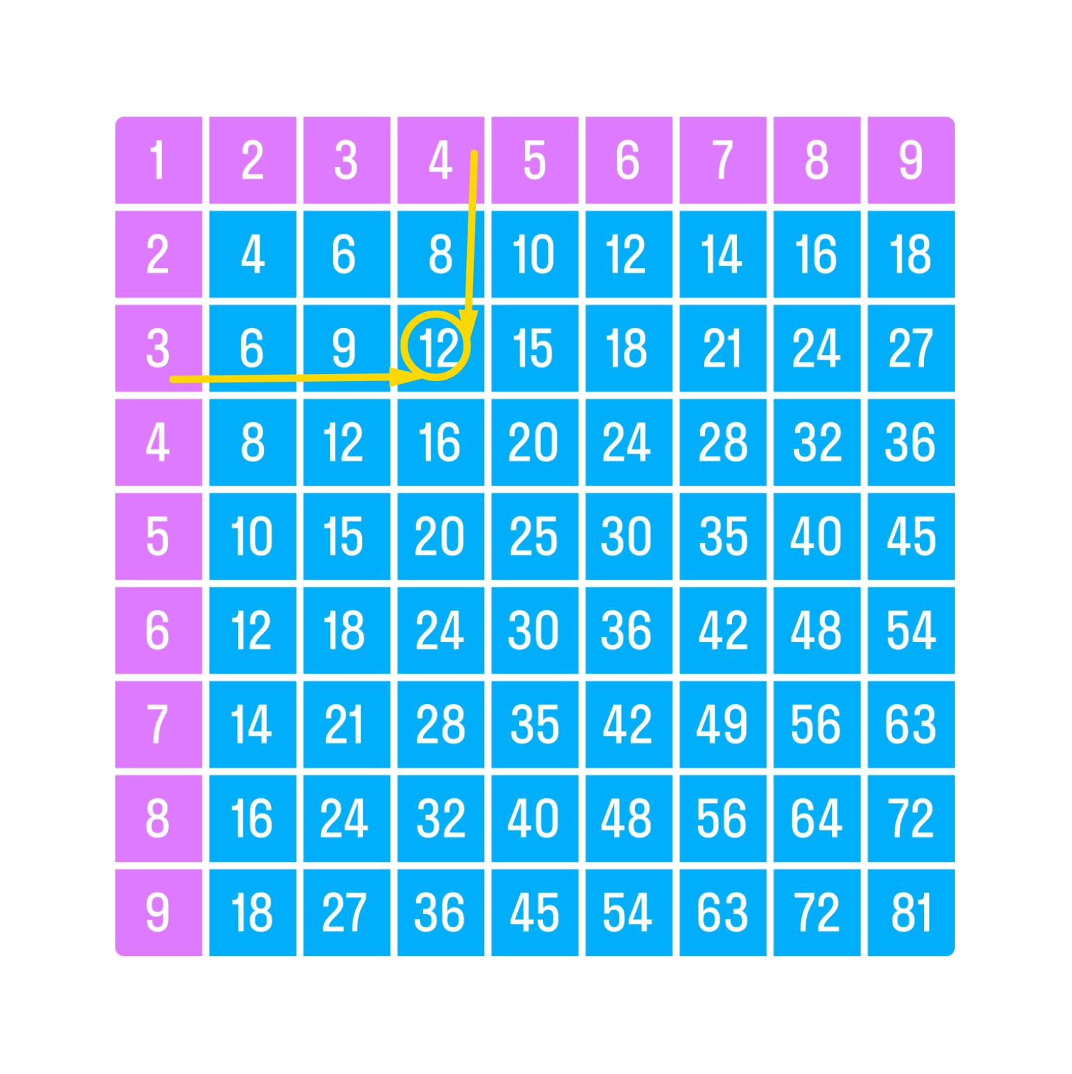 ГДЗ номер 6 с.25 по математике 3 класса Дорофеев Учебник (часть 2) —  Skysmart Решения