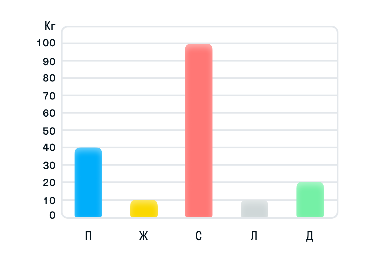 ГДЗ номер 7 /3 с.14 по математике 3 класса Дорофеев Учебник (часть 2) —  Skysmart Решения