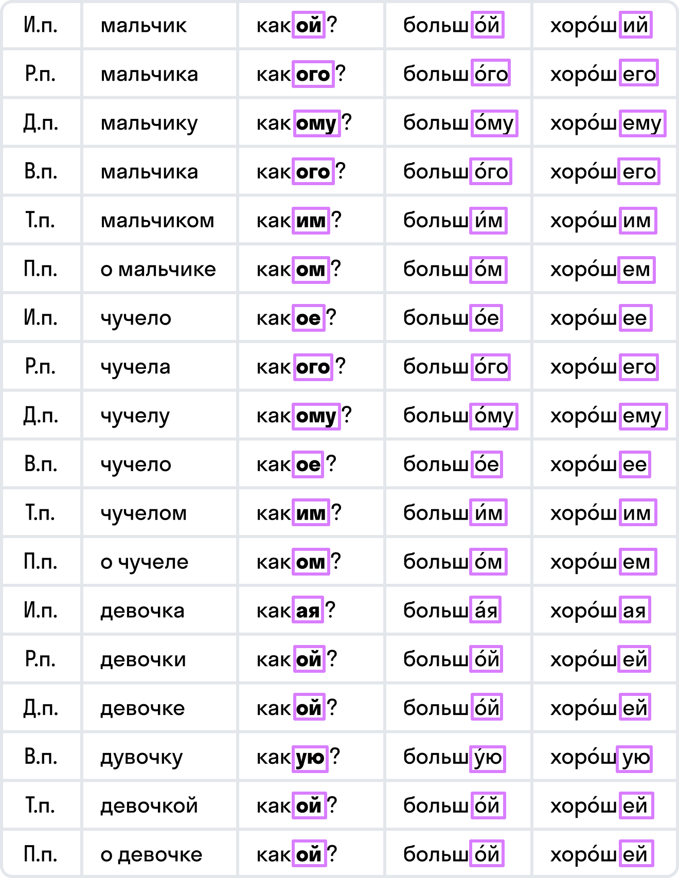 ГДЗ номер * с.130 по русскому языку 3 класса Иванов Учебник (часть 2) — Skysmart  Решения