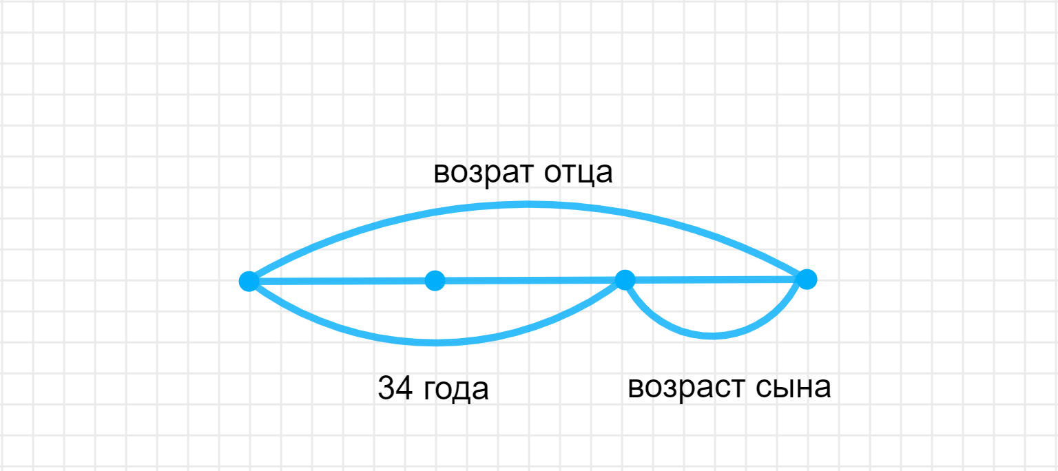 ГДЗ номер 10 с.20 по математике 3 класса Дорофеев Учебник (часть 2) —  Skysmart Решения