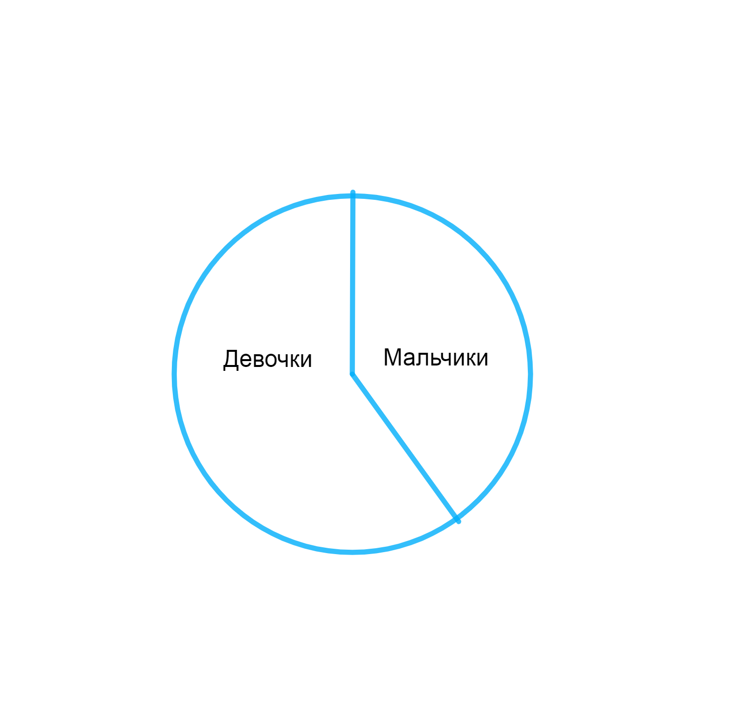 ГДЗ номер 68 /а с.26 по математике 6 класса Никольский Рабочая тетрадь —  Skysmart Решения